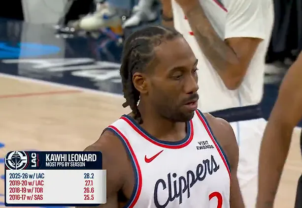 注册观看-伦纳德本赛季场均28.2分生涯新高，此前最高19-20赛季27.1分